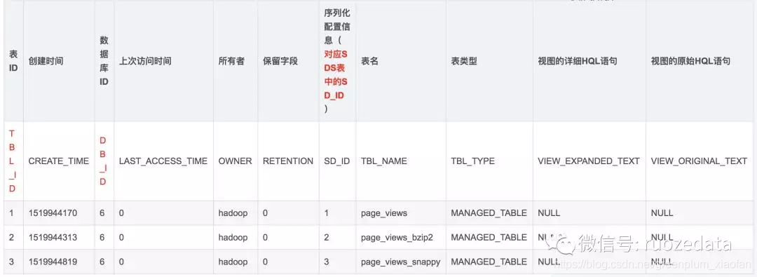 hive元数据扩展 hive元数据库_Hive_04