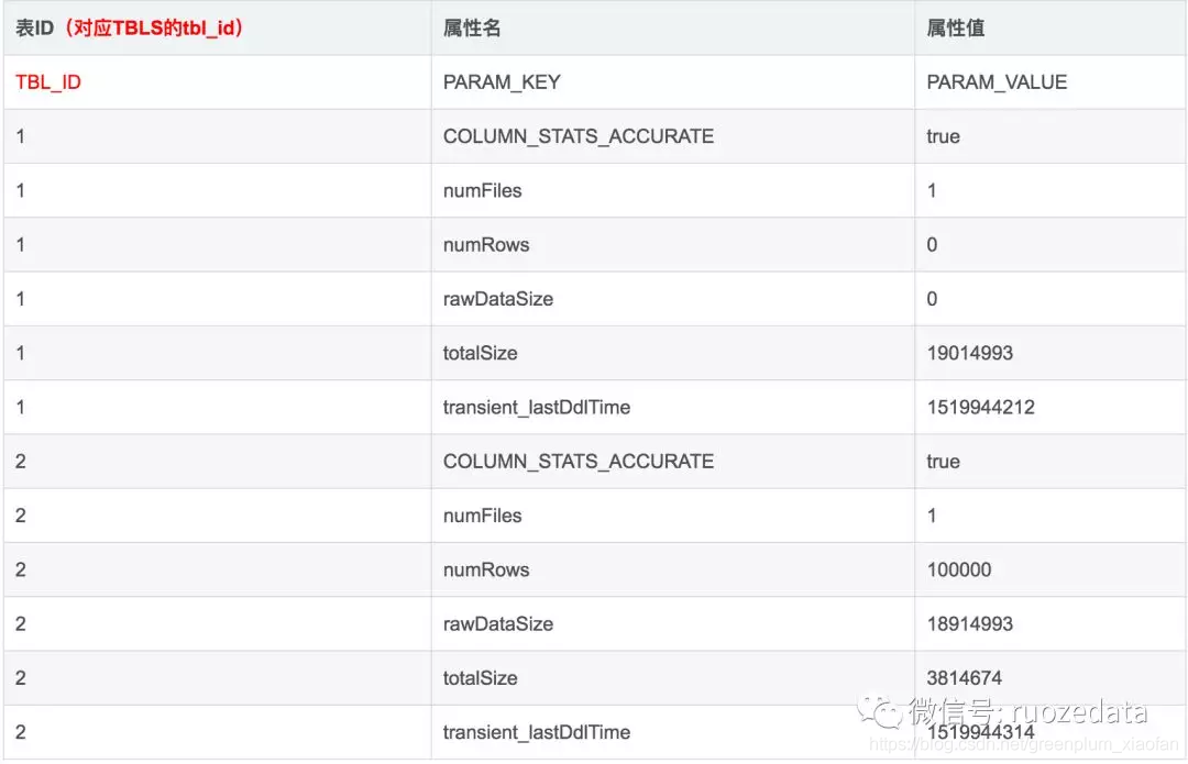 hive元数据扩展 hive元数据库_mysql_05