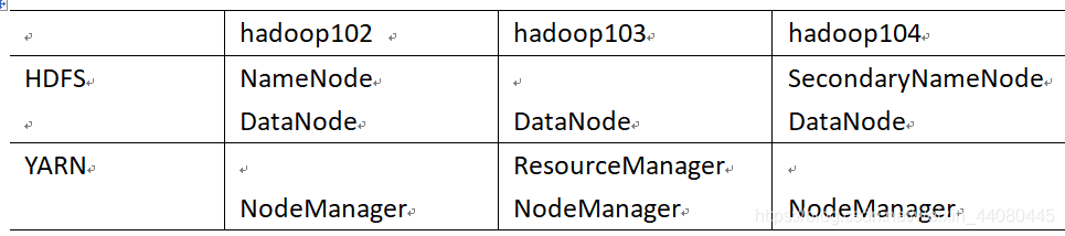 hadoop2分布式搭建 hadoop全分布式搭建_主机名_26