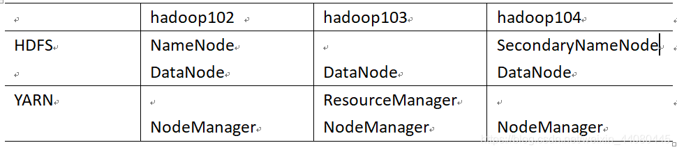 hadoop2分布式搭建 hadoop全分布式搭建_xml_14