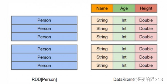 hive实例 on spark hive spark sql_spark_04