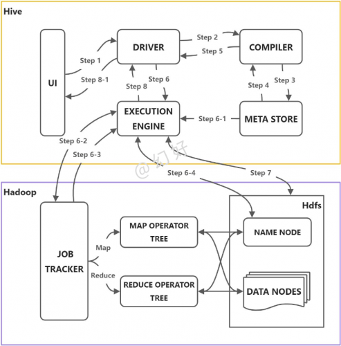 hive源码调试运行 hive源码解析_java_02