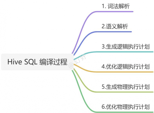 hive源码调试运行 hive源码解析_hive源码调试运行_03