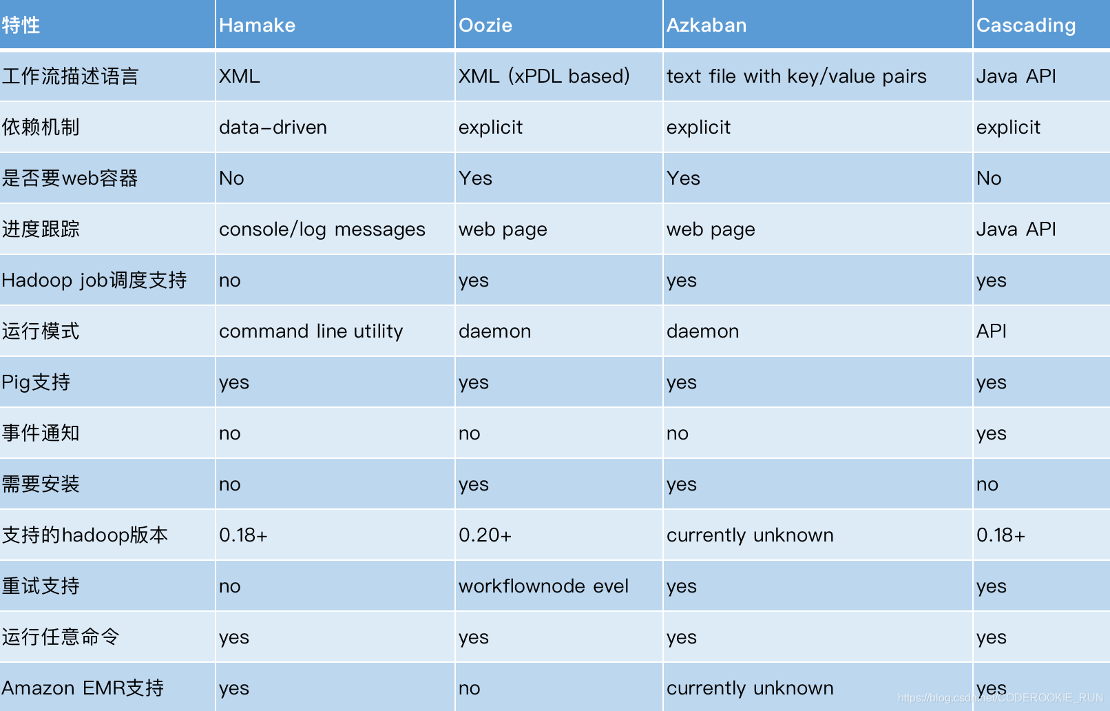 hadoop mr任务卡 yarn hadoop任务调度工具_mysql