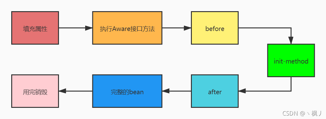 SpringIOC 面试题（上）_spring_07