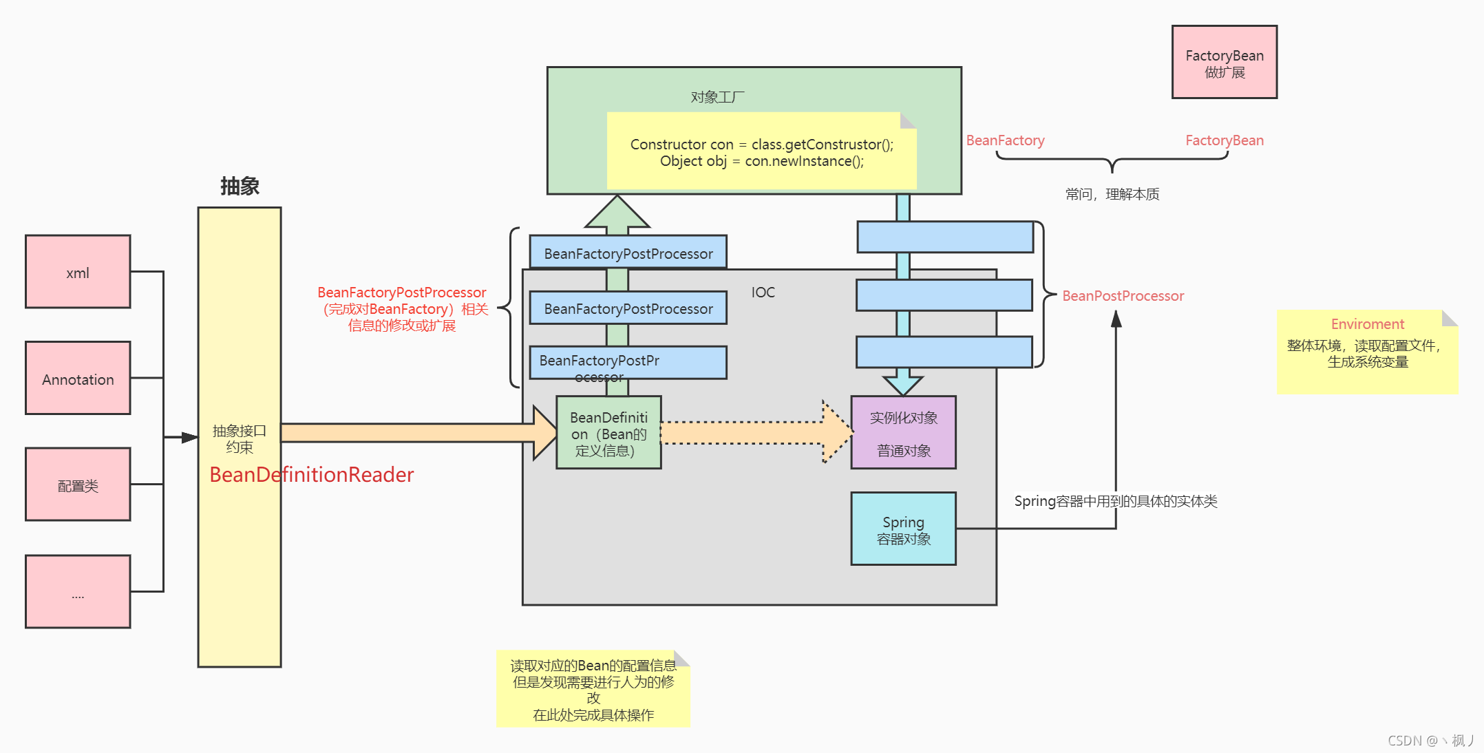 SpringIOC 面试题（上）_初始化_02