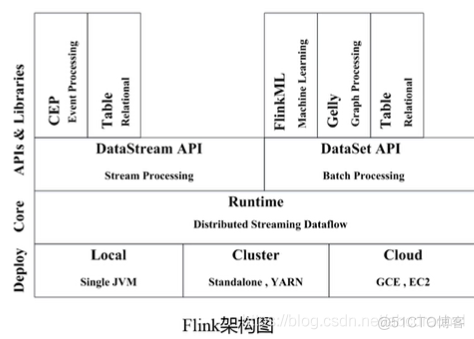 hadoop三个关键技术 hadoop关键技术包括_hadoop三个关键技术_06