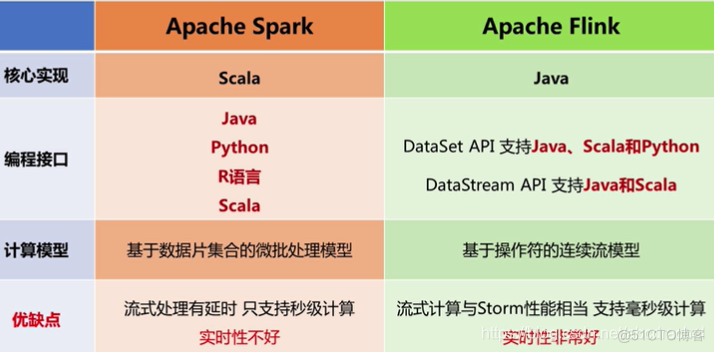 hadoop三个关键技术 hadoop关键技术包括_数据_08