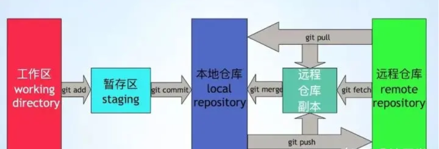 Git系列用教程_git_11