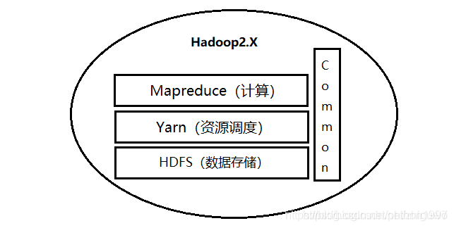 hadoop与 hbase 关系 hbase与hadoop的区别与联系_Hadoop_04