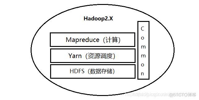 hadoop与 hbase 关系 hbase与hadoop的区别与联系_hadoop与 hbase 关系_04