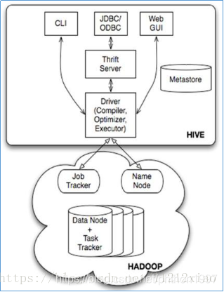 hadoop与 hbase 关系 hbase与hadoop的区别与联系_Hadoop_07