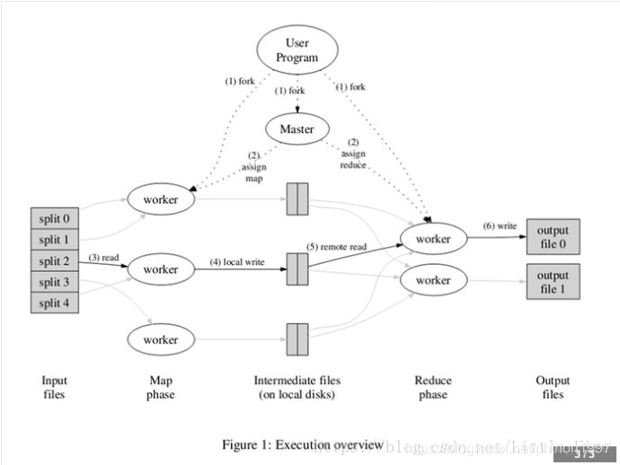 hadoop与 hbase 关系 hbase与hadoop的区别与联系_HDFS