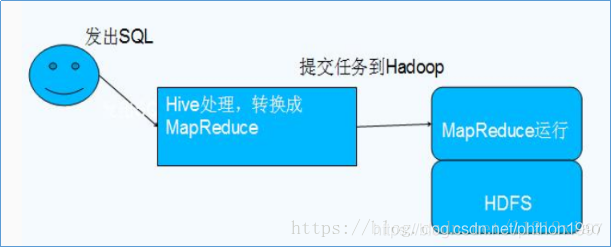 hadoop与 hbase 关系 hbase与hadoop的区别与联系_Hadoop_08