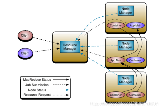 hadoop与 hbase 关系 hbase与hadoop的区别与联系_Hadoop_02