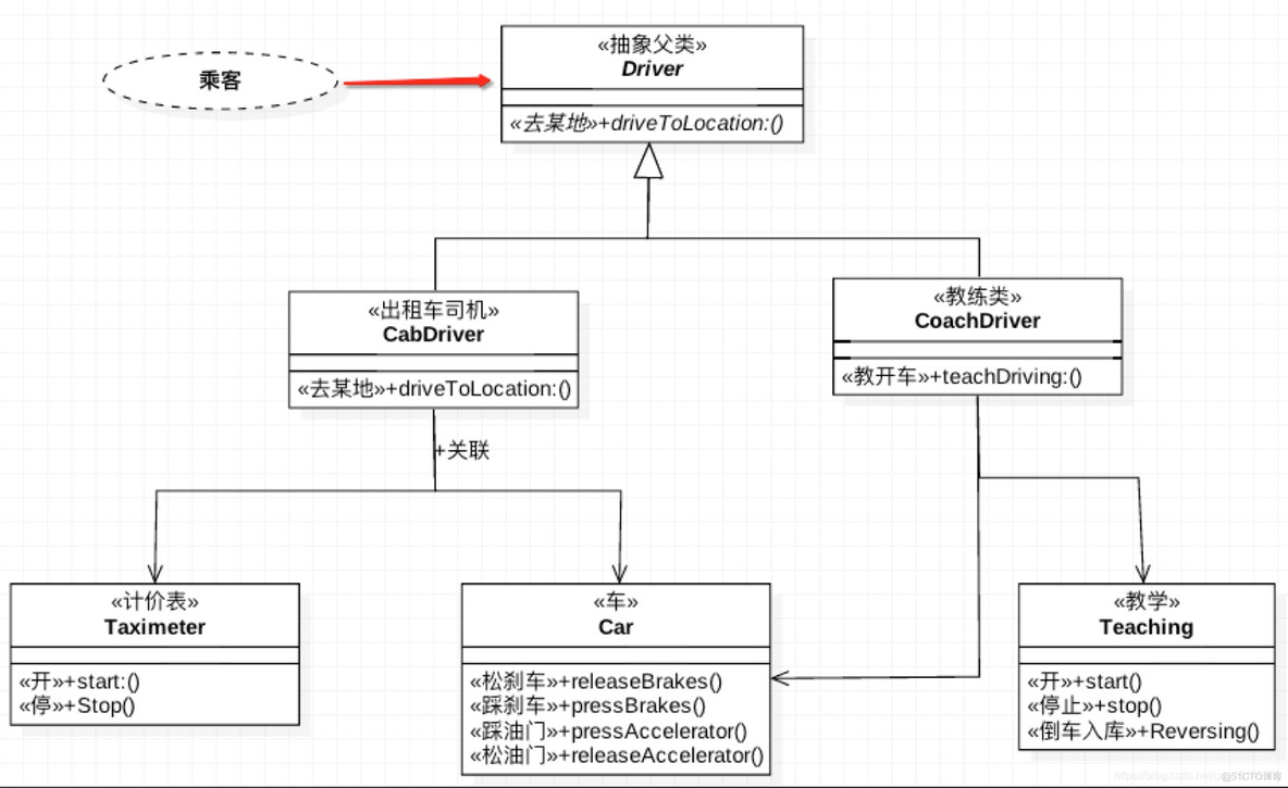 ios 工程架构 ios的架构和设计模式_#import_02