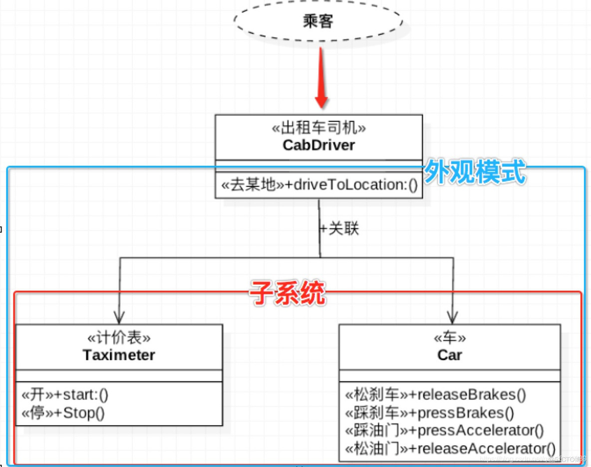 ios 工程架构 ios的架构和设计模式_#import