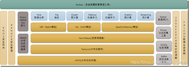 hadoop主要部分 hadoop的三个主要部分_HDFS