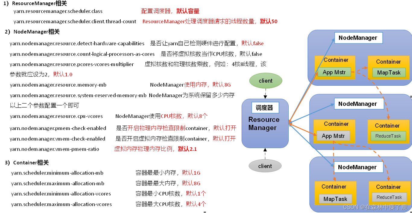 hadoop任务并发 hadoop任务调度平台_mapreduce_15