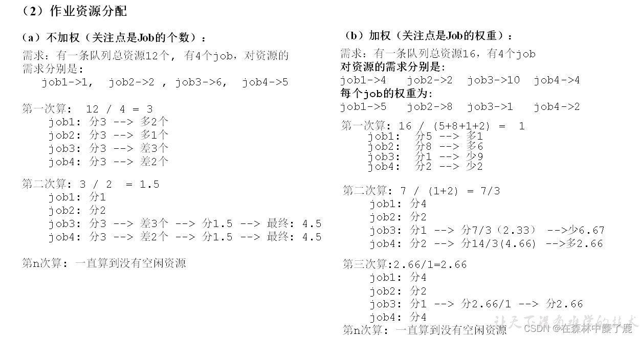 hadoop任务并发 hadoop任务调度平台_hadoop任务并发_13