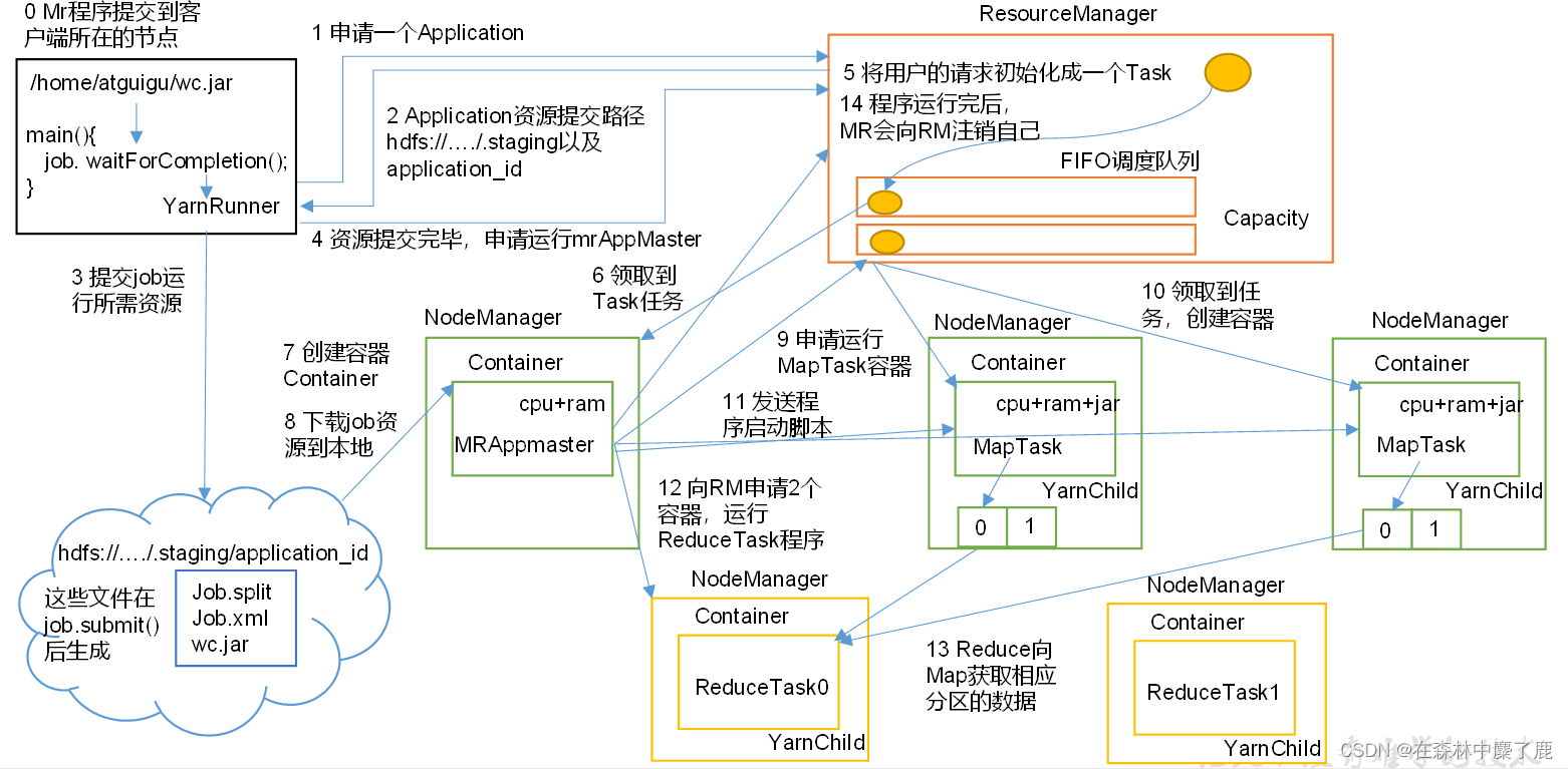 hadoop任务并发 hadoop任务调度平台_ci_04