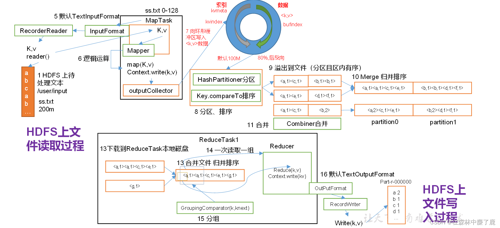 hadoop任务并发 hadoop任务调度平台_hadoop任务并发_05