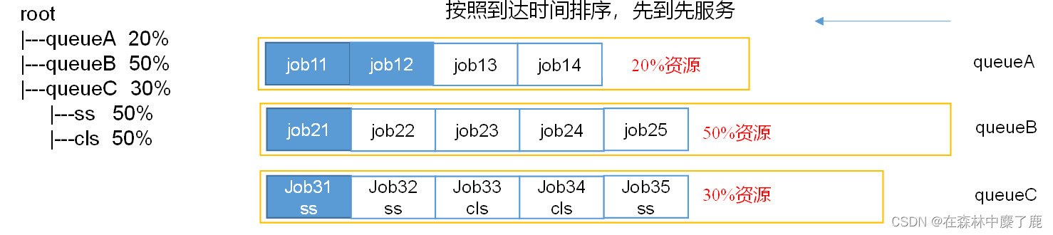 hadoop任务并发 hadoop任务调度平台_hadoop任务并发_07