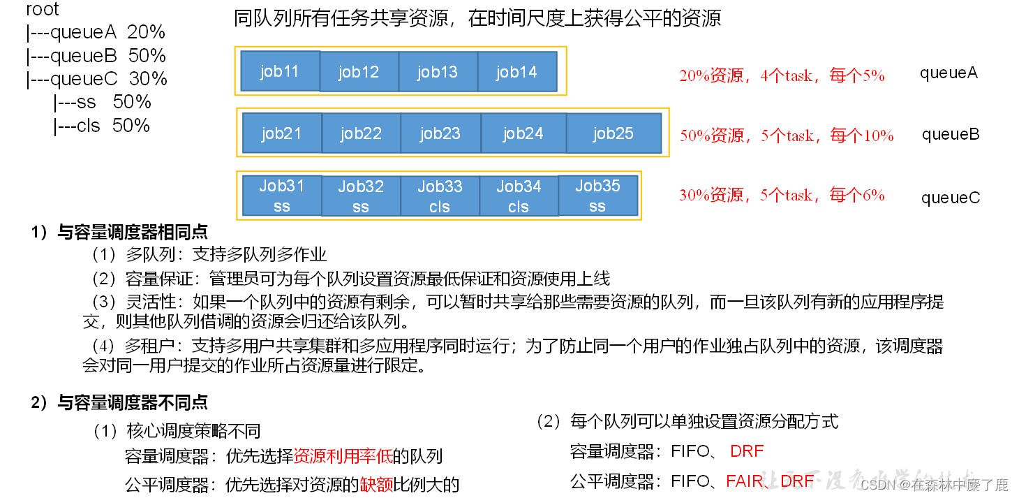 hadoop任务并发 hadoop任务调度平台_大数据_09