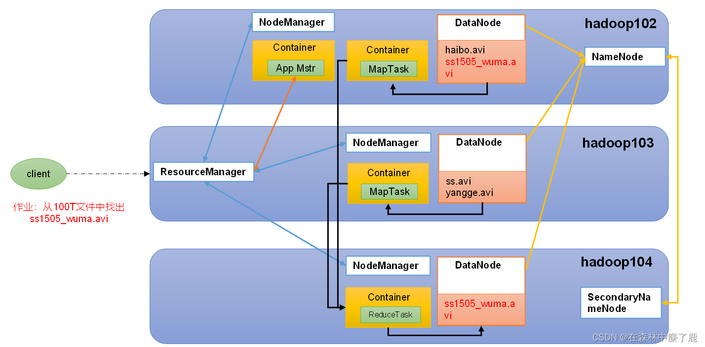 hadoop任务并发 hadoop任务调度平台_hadoop_03