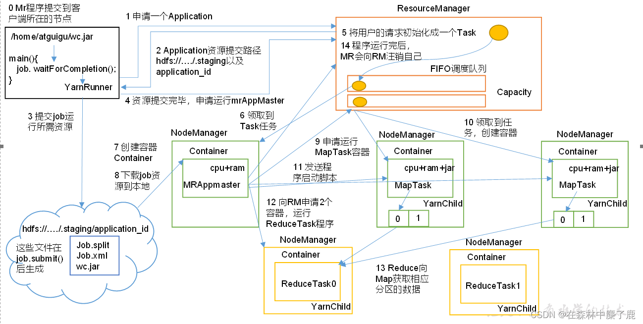 hadoop任务并发 hadoop任务调度平台_hadoop_02