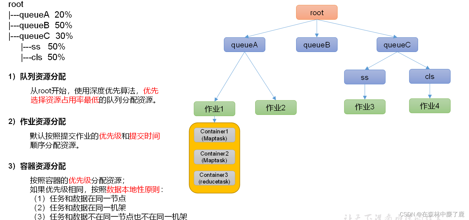 hadoop任务并发 hadoop任务调度平台_hadoop_08