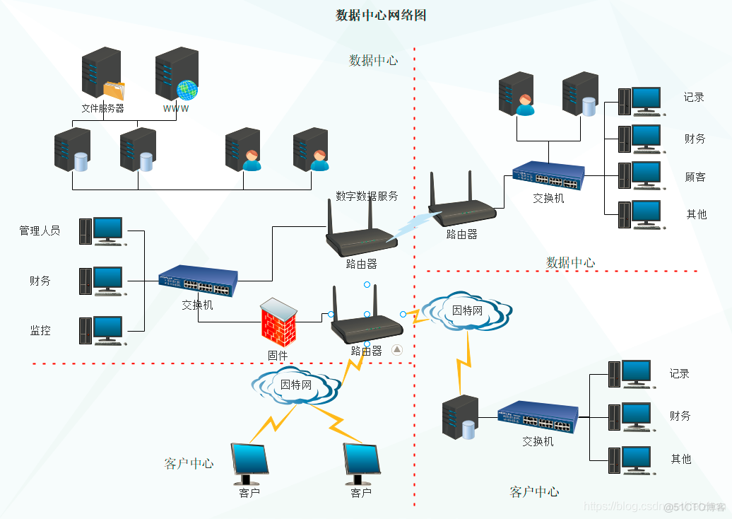 数据中心架构 方案 数据中心结构图_数据