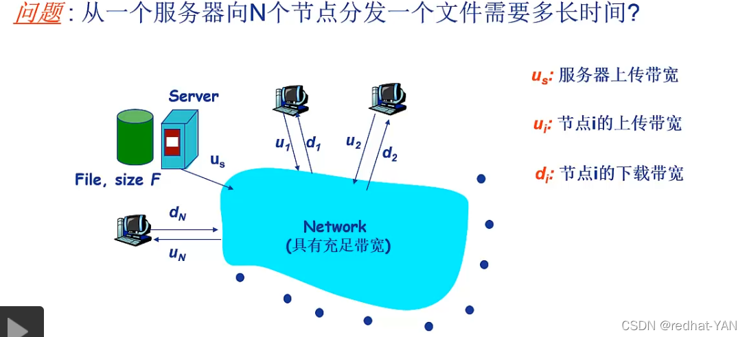 p2p架构的应用示例 p2p结构的网络应用_p2p_02