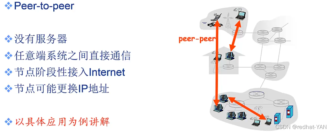 p2p架构的应用示例 p2p结构的网络应用_服务器