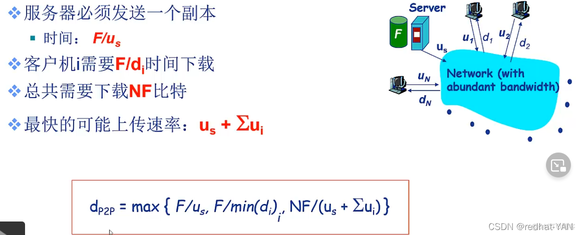 p2p架构的应用示例 p2p结构的网络应用_网络_04