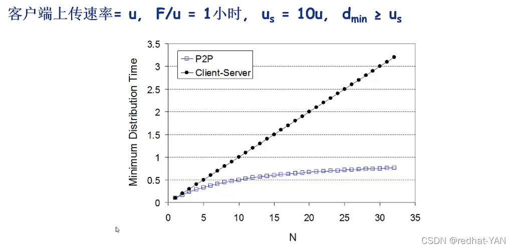 p2p架构的应用示例 p2p结构的网络应用_服务器_05