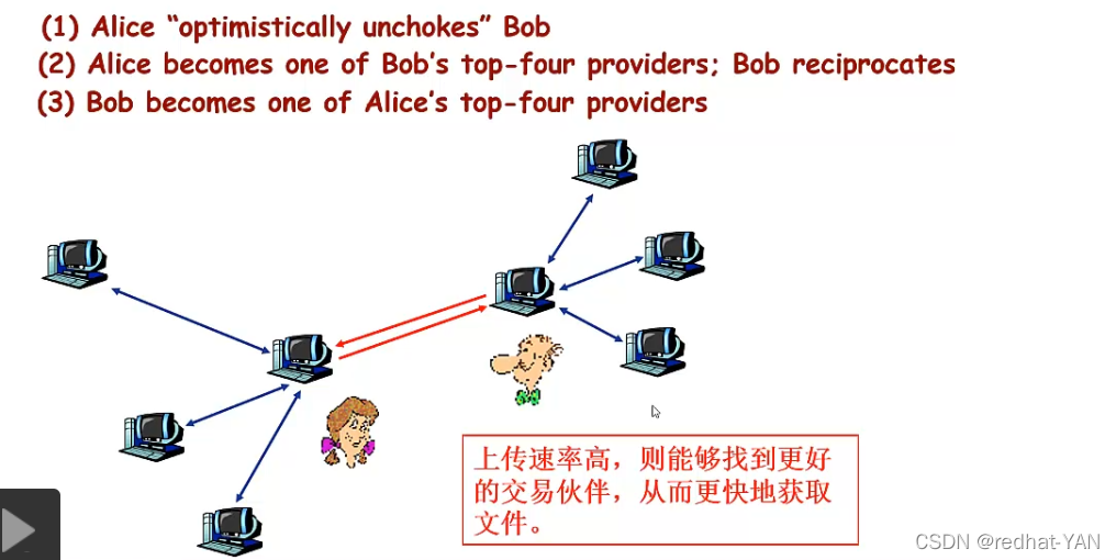 p2p架构的应用示例 p2p结构的网络应用_服务器_09