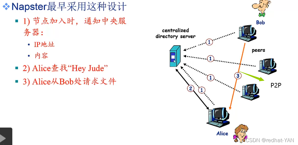 p2p架构的应用示例 p2p结构的网络应用_服务器_11