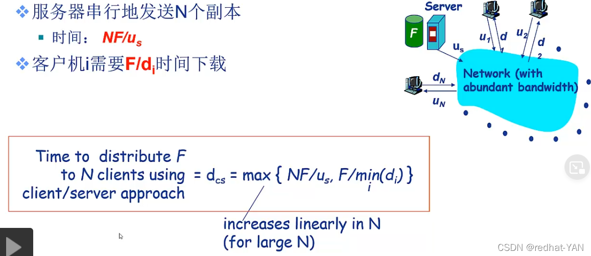 p2p架构的应用示例 p2p结构的网络应用_p2p架构的应用示例_03