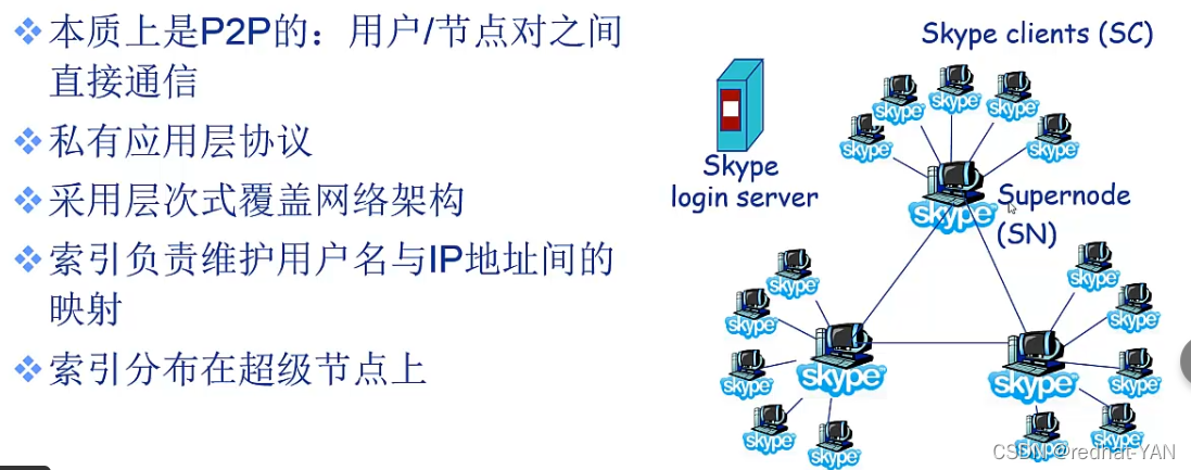 p2p架构的应用示例 p2p结构的网络应用_p2p_16