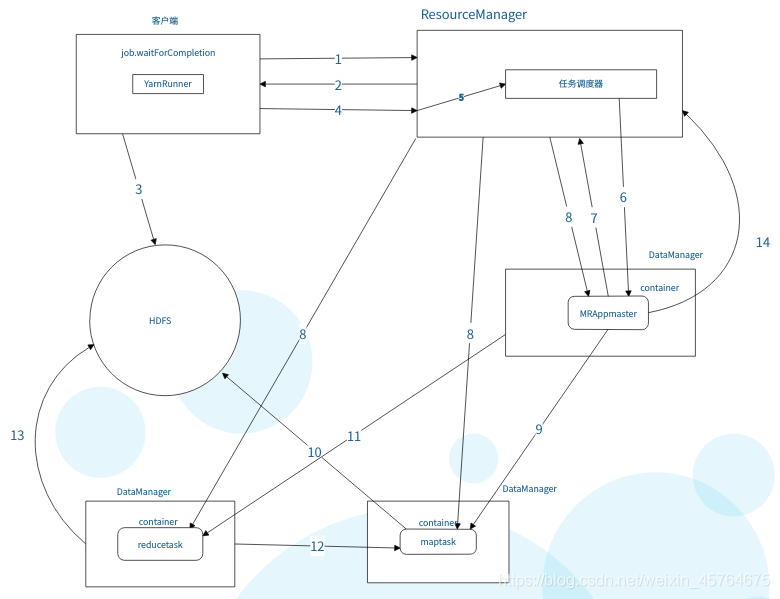 hadoop名称来源 hadoop主机名_hadoop_02