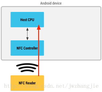 host模式 kubernetes host-based_android 4.4_02