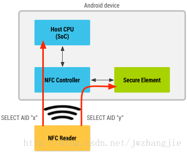 host模式 kubernetes host-based_android 4.4_04