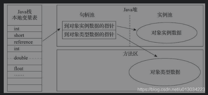 hots java虚拟机 深入理解java虚拟机hotspot_Java