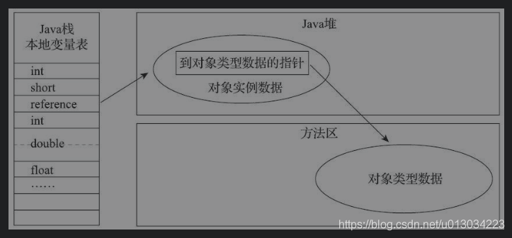 hots java虚拟机 深入理解java虚拟机hotspot_对象_02