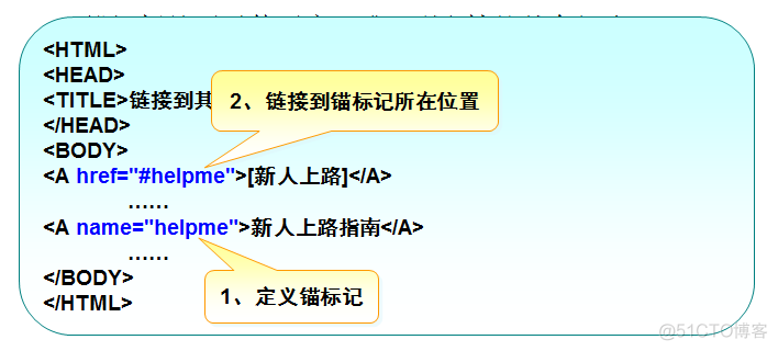 html ios上元素为何下移 html的元素_HTML_05