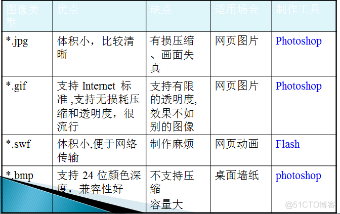 html ios上元素为何下移 html的元素_嵌套_11