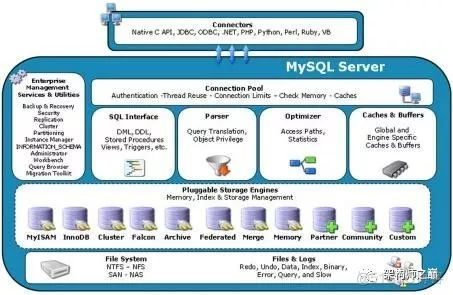 host mysql查看用户select mysql 查看用户表_SQL