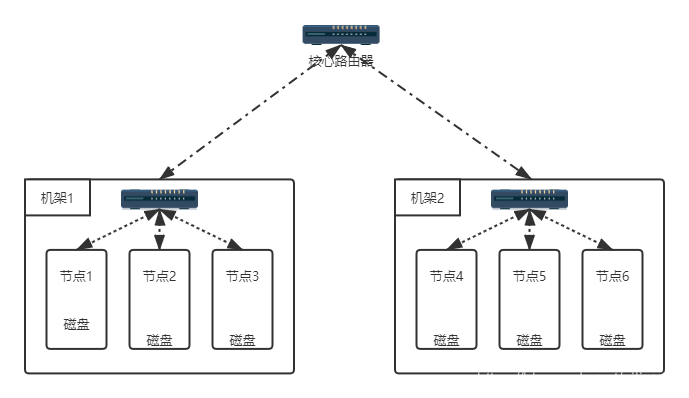 hadoop 命令 集群管理 hadoop集群如何使用_网络