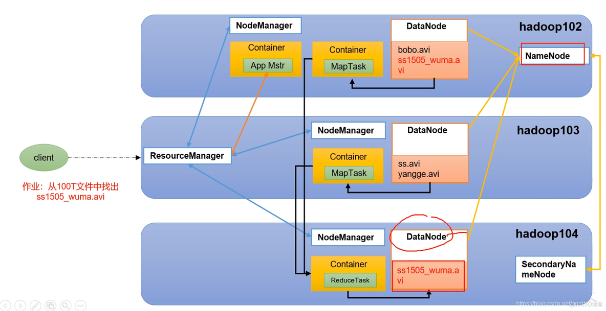 hadoop 和java关系 hadoop是由java语言开发的吗_数据_06